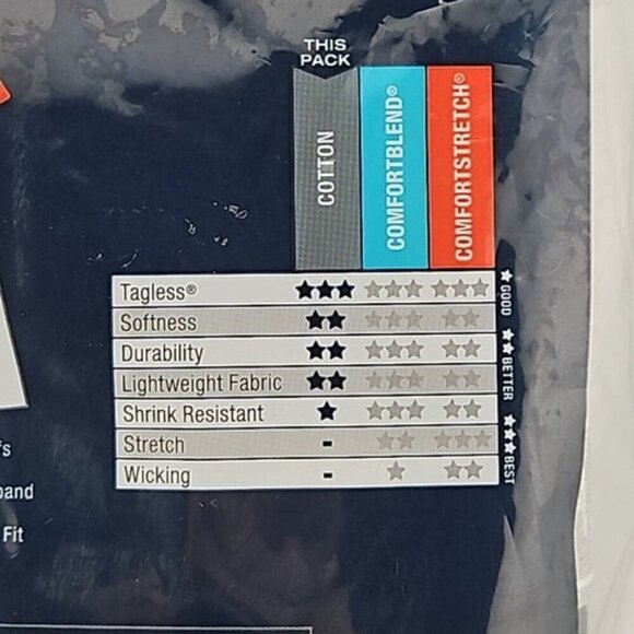 HANES Boxer Briefs Men's M 32-34 Assorted Tagless Comfort Flex 4 Pack J349B4 - Picture 15 of 15